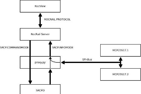 Das Python-Script 