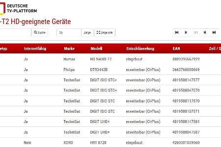 Vor dem DVB-T2-Start Ende Mai gab es in der Kompatibilitätsliste nur wenige passende Digitalreceiver.