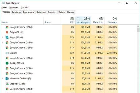 Der Windows Task Manager zeigt, wie viel Arbeitsspeicher von welchen Programmen genutzt wird.