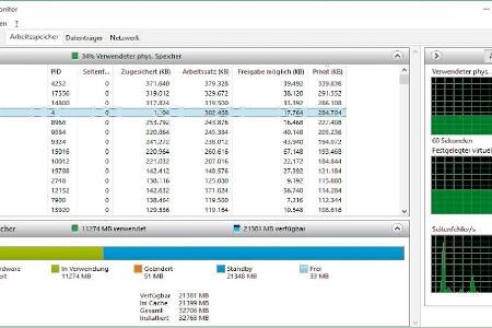 Der Windows-Ressourcenmonitor liefert Infos zur Auslastung von CPU, Datenträger, Netzwerk und RAM.