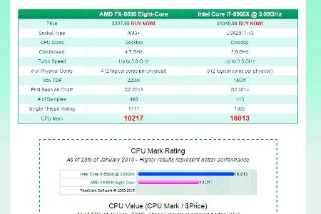 Sie können auf der Website von Passmark diverse CPUs und deren Leistungswerte unmittelbar miteinander vergleichen.