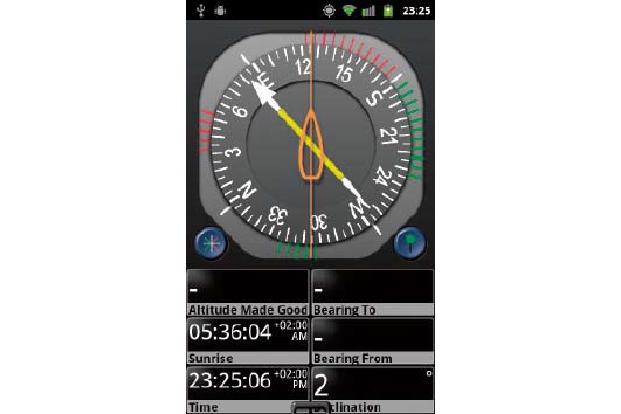 GPS Essentials