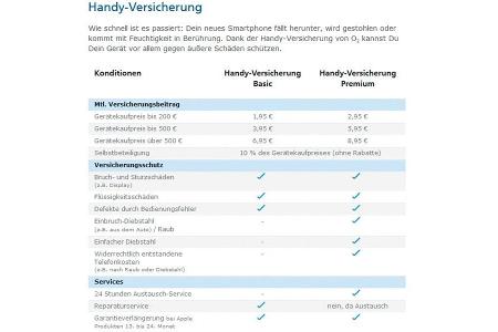 Die Konditionen müssen Sie bei Handy-Versicherungen im Blick behalten.