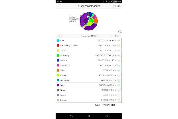 MoneyWiz - Auch diese umfangreiche App dient der mobilen Finanzverwaltung. Damit haben Sie einen Überblick über sämtliche Ko...