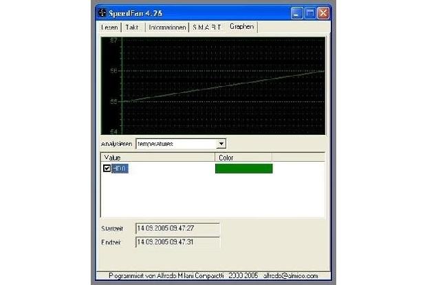 Speedfan - Mit dem Tool können Sie den Ablauf im Überblick behalten und jederzeit eingreifen.