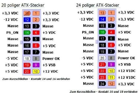 In Rechnern sind häufig ATX-Netzteile verbaut. Diese leiten den Strom über 20- oder 24-polige Stecker an die Hauptplatine we...