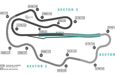Streckengrafik Mugello - GP Toskana - Formel 1 - 2020