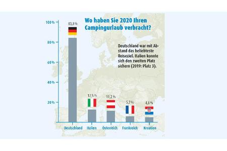 Report Corona und Reisemobilbranche