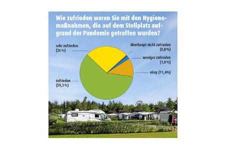 Report Corona und Reisemobilbranche