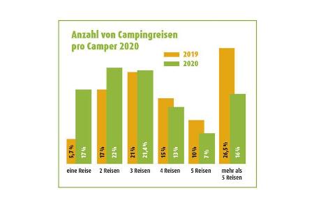Report Corona und Reisemobilbranche