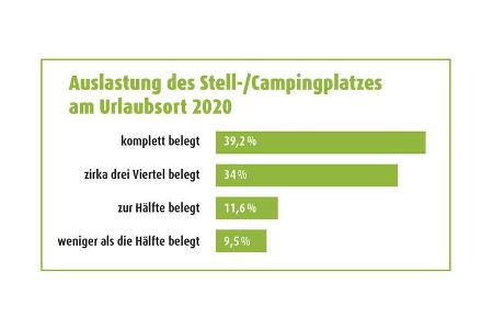 Report Corona und Reisemobilbranche