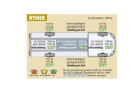 Hymer B-ML T 780 (2021)