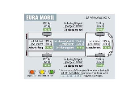 Eura Mobil Contura 766 EF (2021)