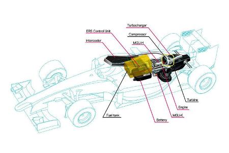 Honda F1 V6 - F1 2015
