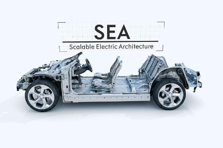 Lynk & Co Sustainable Experience Architecture (SEA)