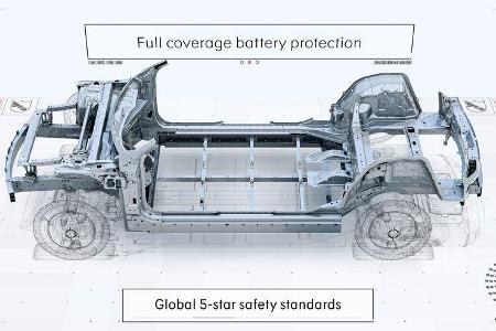 Lynk & Co Sustainable Experience Architecture (SEA)