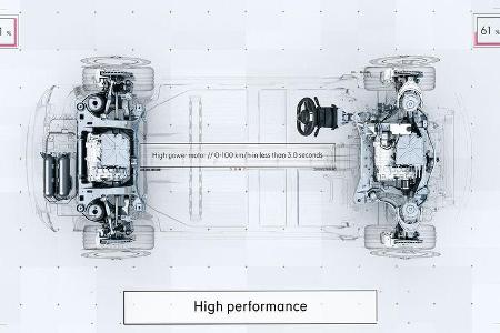 Lynk & Co Sustainable Experience Architecture (SEA)