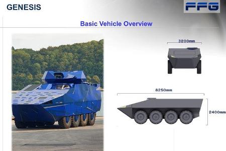 FFG Genesis Elektro Panzer