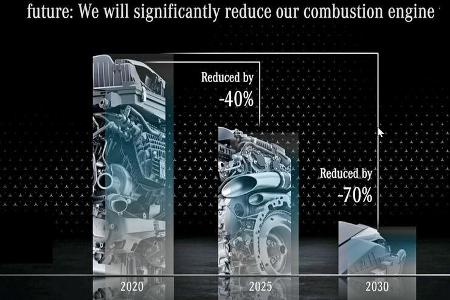 Mercedes Strategie Zukunft Elektro