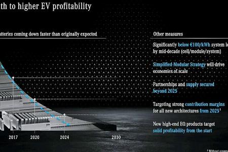 Mercedes Strategie Zukunft Elektro