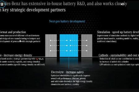 Mercedes Strategie Zukunft Elektro