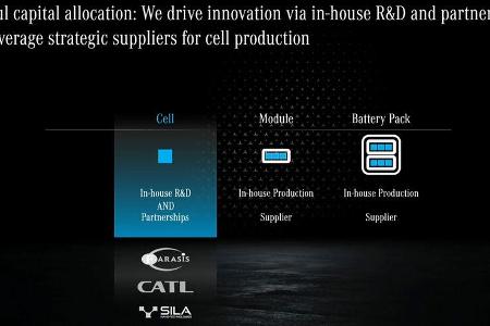 Mercedes Strategie Zukunft Elektro