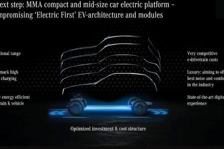 Mercedes Strategie Zukunft Elektro