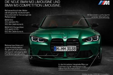 BMW M3 Competition