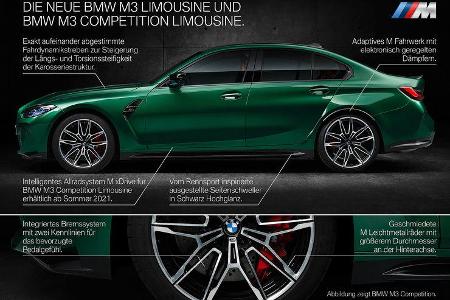 BMW M3 Competition