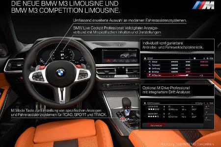 BMW M3 Competition