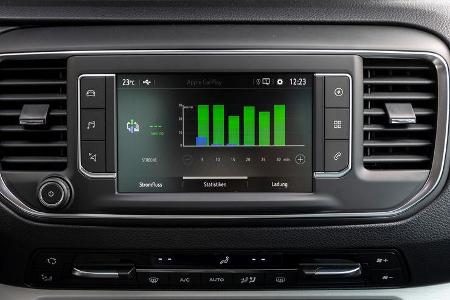 SPERRFRIST 9. September 2020 12 Uhr Opel Zafira-e Life Fahrbericht