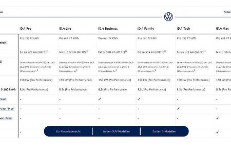 VW ID.4 Konfigurator 2021