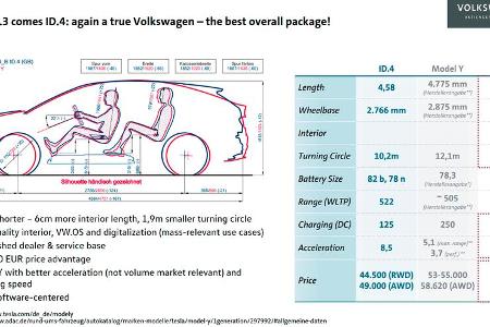 Schnittzeichnung VW ID.4 und Tesla Model Y
