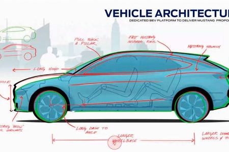 Design-Entwürfe Mustang Mach-E