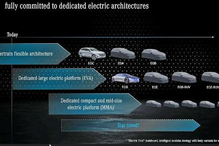 Mercedes Strategie Zukunft Elektro