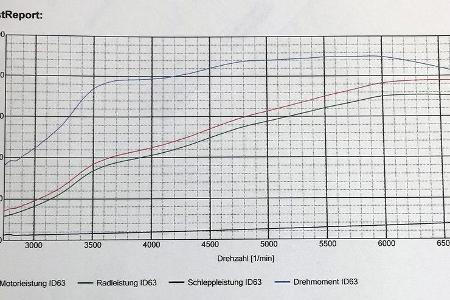 05/2020, Toyota Supra von Dreihundert Dresden
