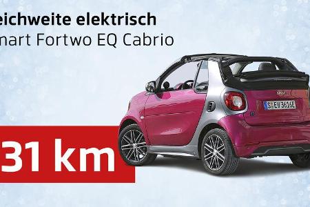 Unsere Daten des Jahres, Reichweite