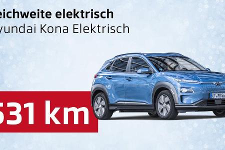 Unsere Daten des Jahres, Reichweite