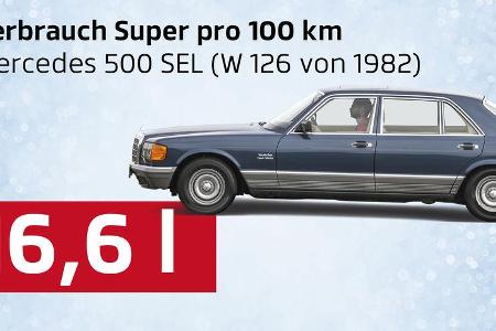 Unsere Daten des Jahres, Verbrauch