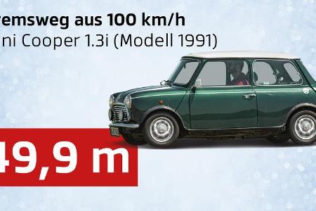 Unsere Daten des Jahres, Bremsweg