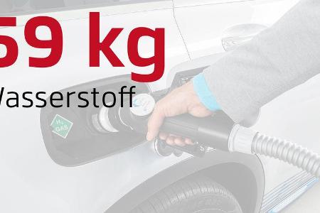 Unsere Daten des Jahres, Wasserstoff