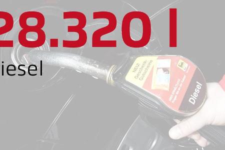 Unsere Daten des Jahres, Diesel
