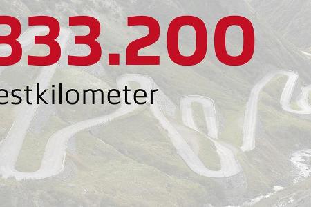 Unsere Daten des Jahres, Kilometer