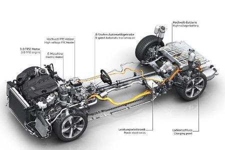 Audi A8 L 60 TFSI e