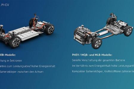 VW Plug-in-Hybrid