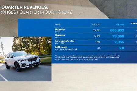 BMW Group Bilanzpressekonferenz 2020