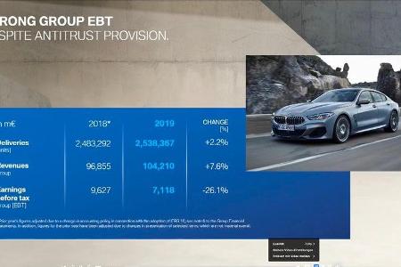 BMW Group Bilanzpressekonferenz 2020