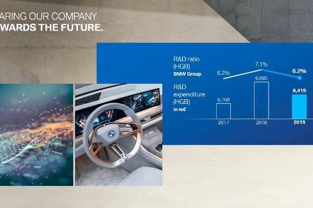 BMW Group Bilanzpressekonferenz 2020