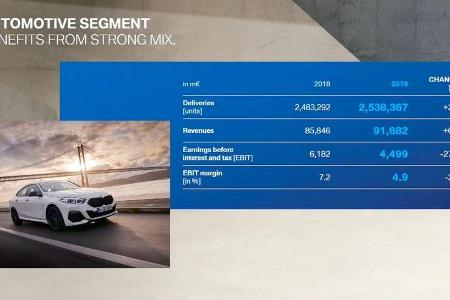 BMW Group Bilanzpressekonferenz 2020