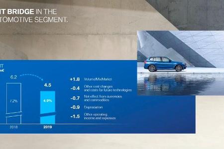 BMW Group Bilanzpressekonferenz 2020
